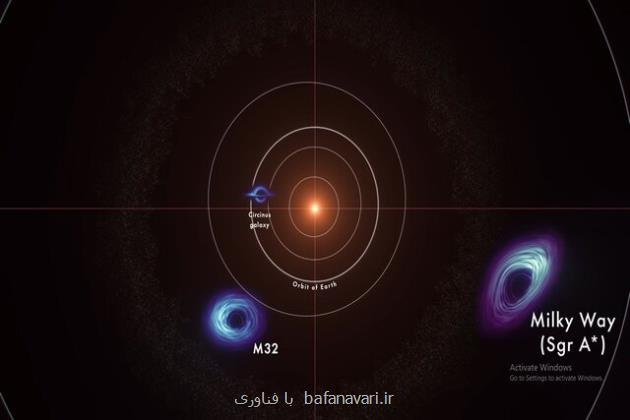 ابرسیاهچاله های جهان را در انیمیشن جدید ناسا تماشا کنید
