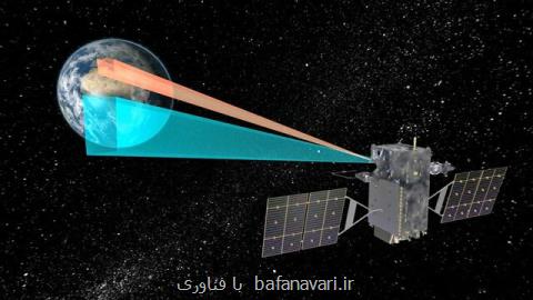 برنامه های جدید فضایی نیروی هوایی آمریكا