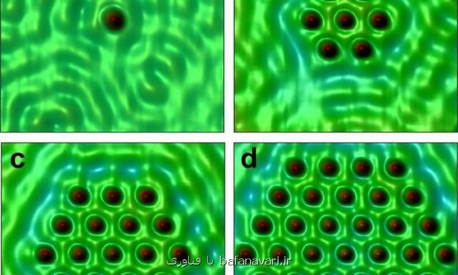 دستكاری اتم ها برای تولید ابررساناهای بهتر